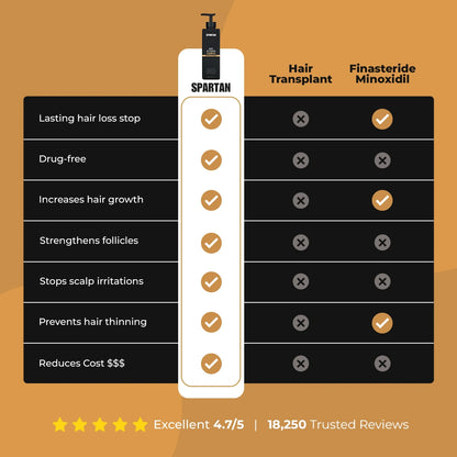 Root Activator Shampoo