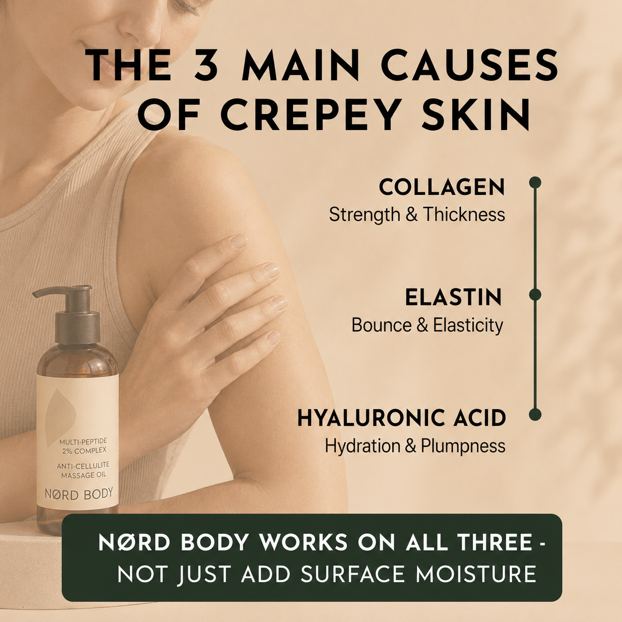 NØRD BODY Peptide Body Oil