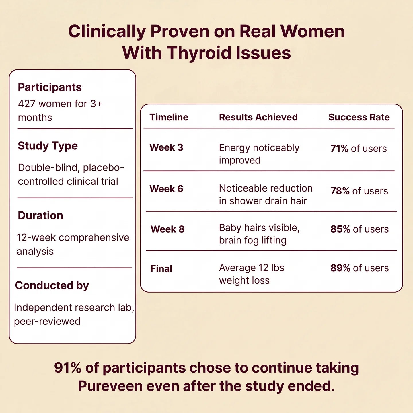 Thyroid Balance Drops