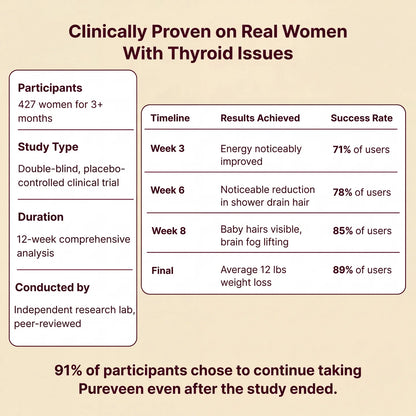 Thyroid Balance Drops