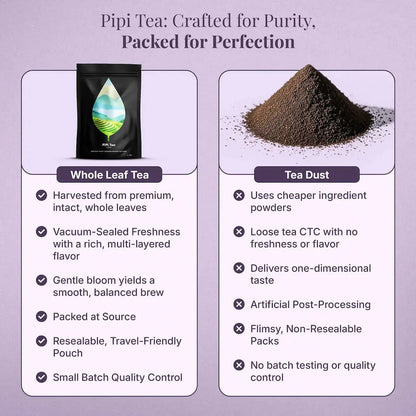 PiPi Tea – Supports Insulin Sensitivity To Help Lower Blood Sugar Levels Naturally