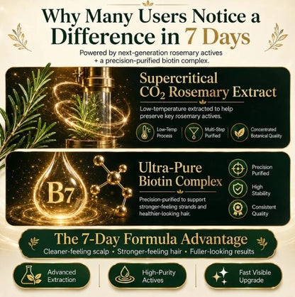 Rosemary Hydrolyzed Keratin